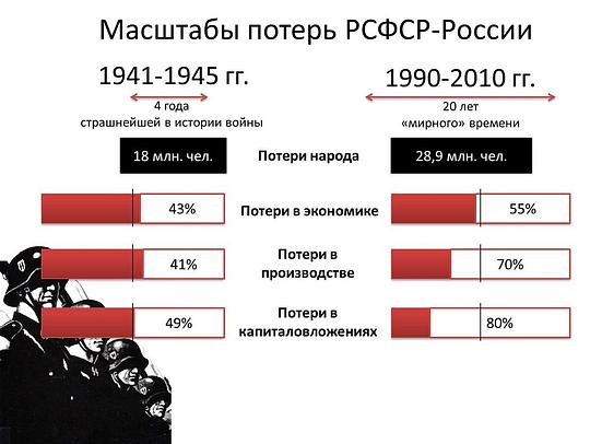 ПРОСТО СРАВНИ !, pravdist, Одинцово, центр