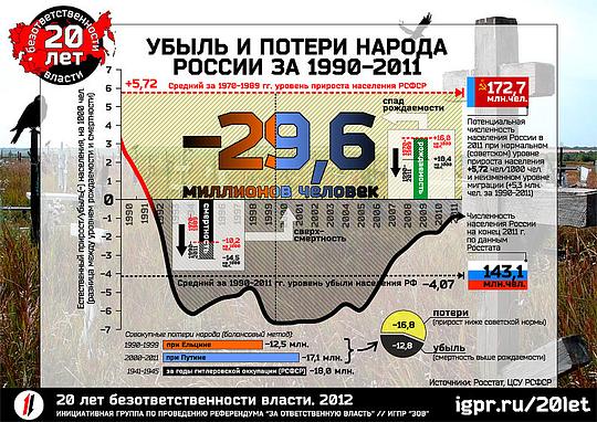 ПРОСТО СРАВНИ !, pravdist, Одинцово, центр