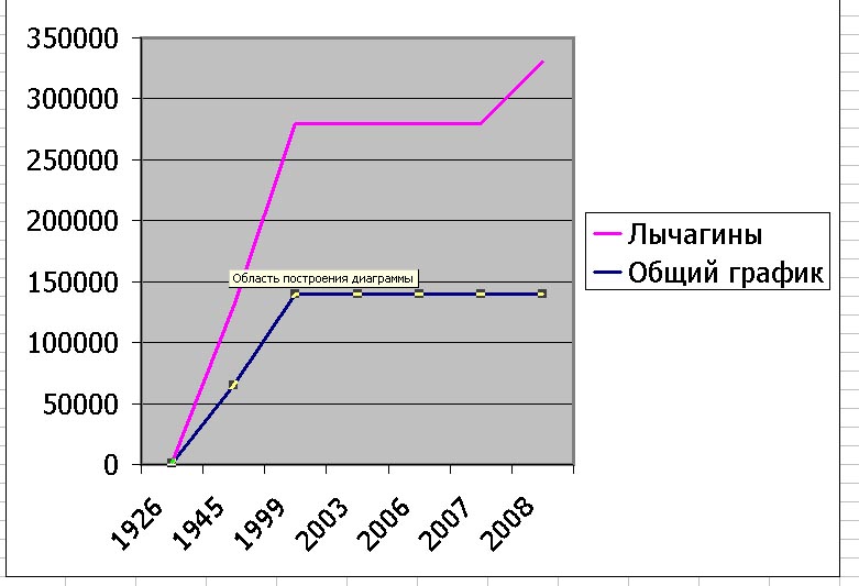 благодаря Лычагиным