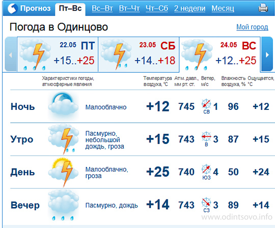 Прогноз погоды Одинцово