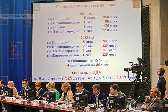 Совещание губернатора ВОРОБЬЕВА по развитию Одинцовского района (28.03.2014)