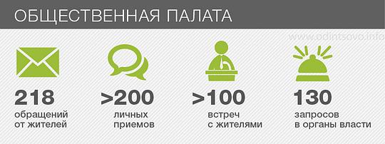 Одинцовский район: итоги 2014 года, Общественная палата