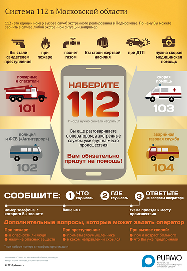 В Звенигороде обсудили работу системы «Безопасный регион» и запуск системы — 112, Инфографика
