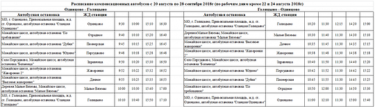Расписание компенсационных автобусов на участке «Одинцово-Голицыно», Август