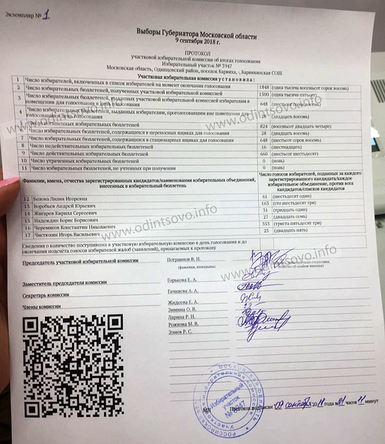 Воробьёв проиграл выборы в Барвихе, здесь побеждает КПРФ. Протокол УИК №3947, 9 сентября, Сентябрь