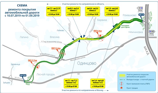 Схема ремонта дороги «Северный обход Одинцово», Июль