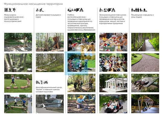 Функциональное насыщение территории, Концепция развития Одинцовского парка культуры и отдыха