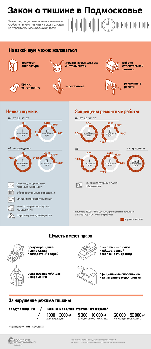Закон о тишине в Московской области, инфографика, Февраль