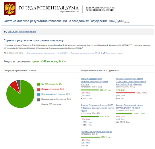 Результаты голосования в Госдуме по обнулению президентских сроков, Оксана Пушкина поддержала обнуление президентских сроков Путина