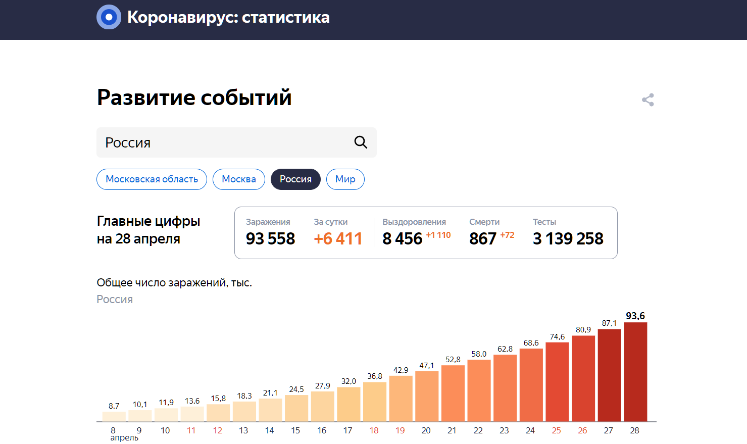 Сколько людей в московской области 2024