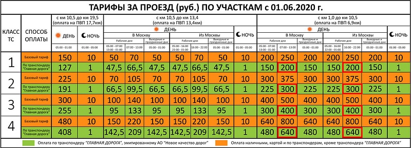 Тарифы с 1 июня на ПВП-6,9 км Северного обхода Одинцово для пользователей транспондеров, Май