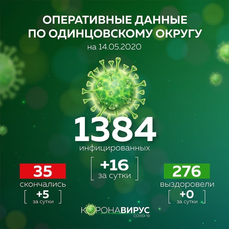 Данные по заразившимся COVID-19 в Одинцовском городском округе, В Одинцовском округе число погибших от коронавируса достигло 35