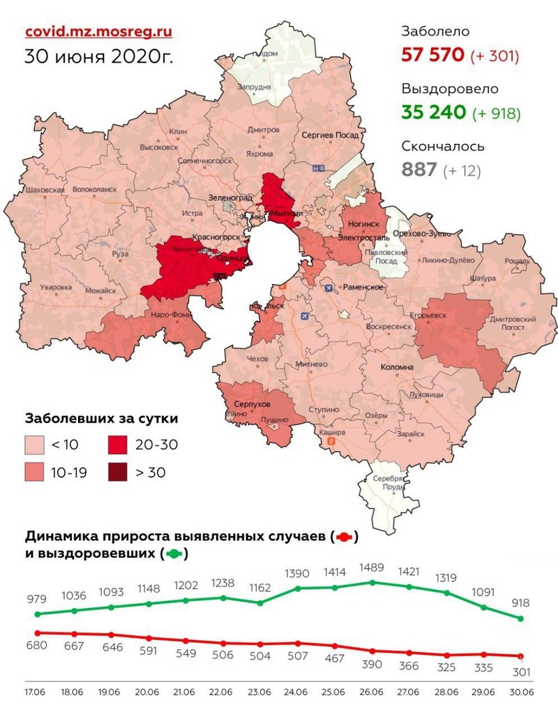 Городские округа Подмосковья с подтверждёнными случаями коронавируса, данные на 30 июня, Июнь