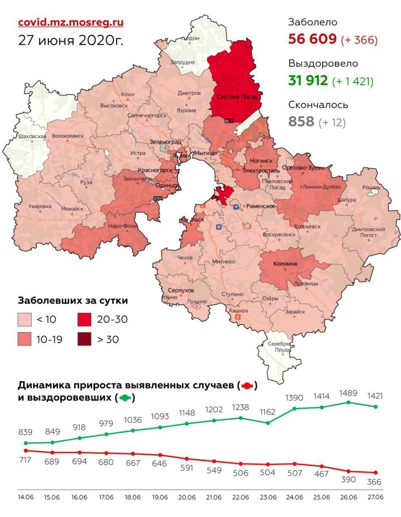 Городские округа Подмосковья с подтверждёнными случаями коронавируса, данные на 27 июня, Июнь, COVID-19