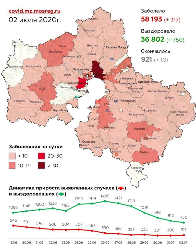 Городские округа Подмосковья с подтверждёнными случаями коронавируса, данные на 2 июля, Июль, COVID-19