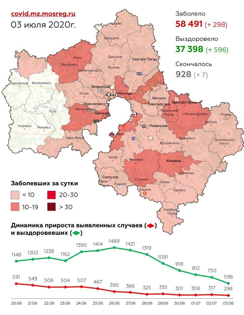 Городские округа Подмосковья с подтверждёнными случаями коронавируса, данные на 3 июля, Июль, COVID-19