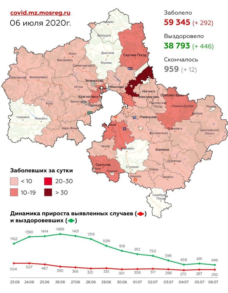 Городские округа Подмосковья с подтверждёнными случаями коронавируса, данные на 6 июля, Июль, COVID-19