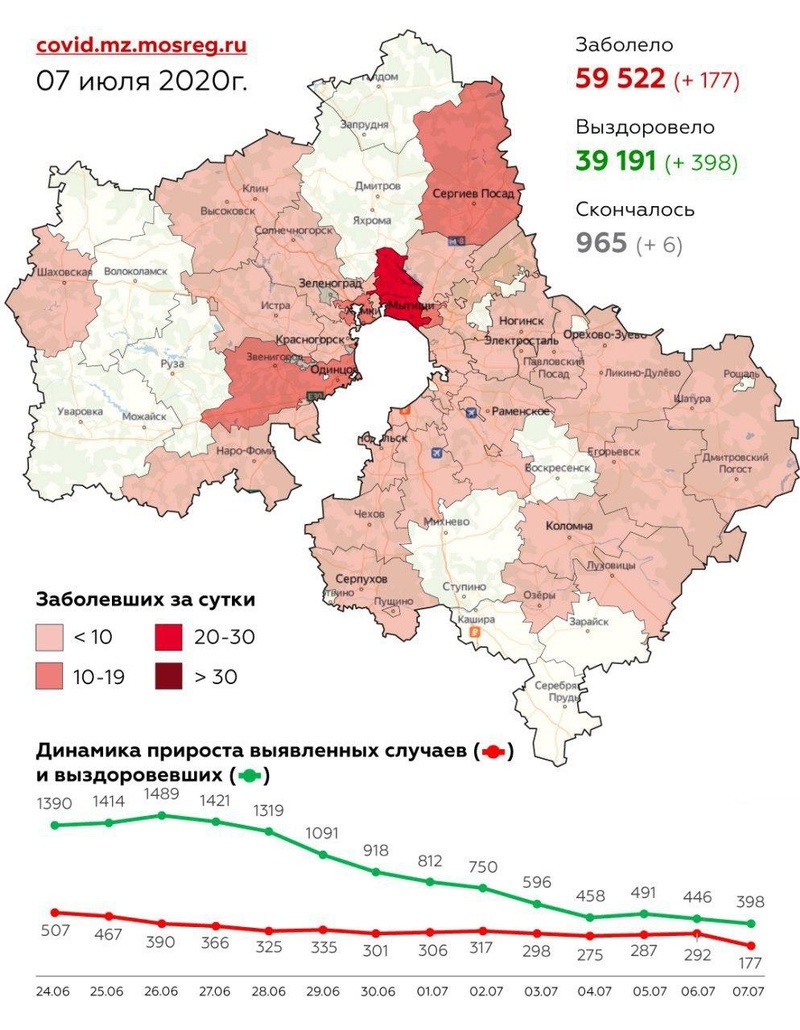 Городские округа Подмосковья с подтверждёнными случаями коронавируса, данные на 7 июля, Июль