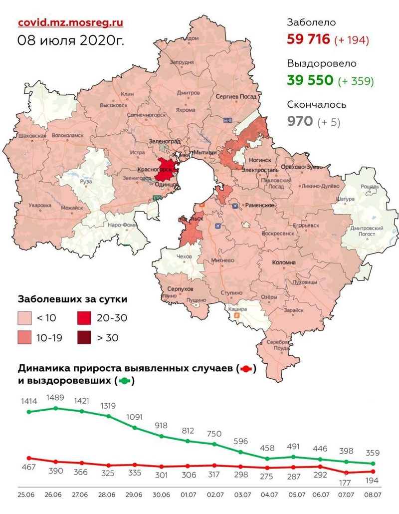 Городские округа Подмосковья с подтверждёнными случаями коронавируса, Июль, COVID-19