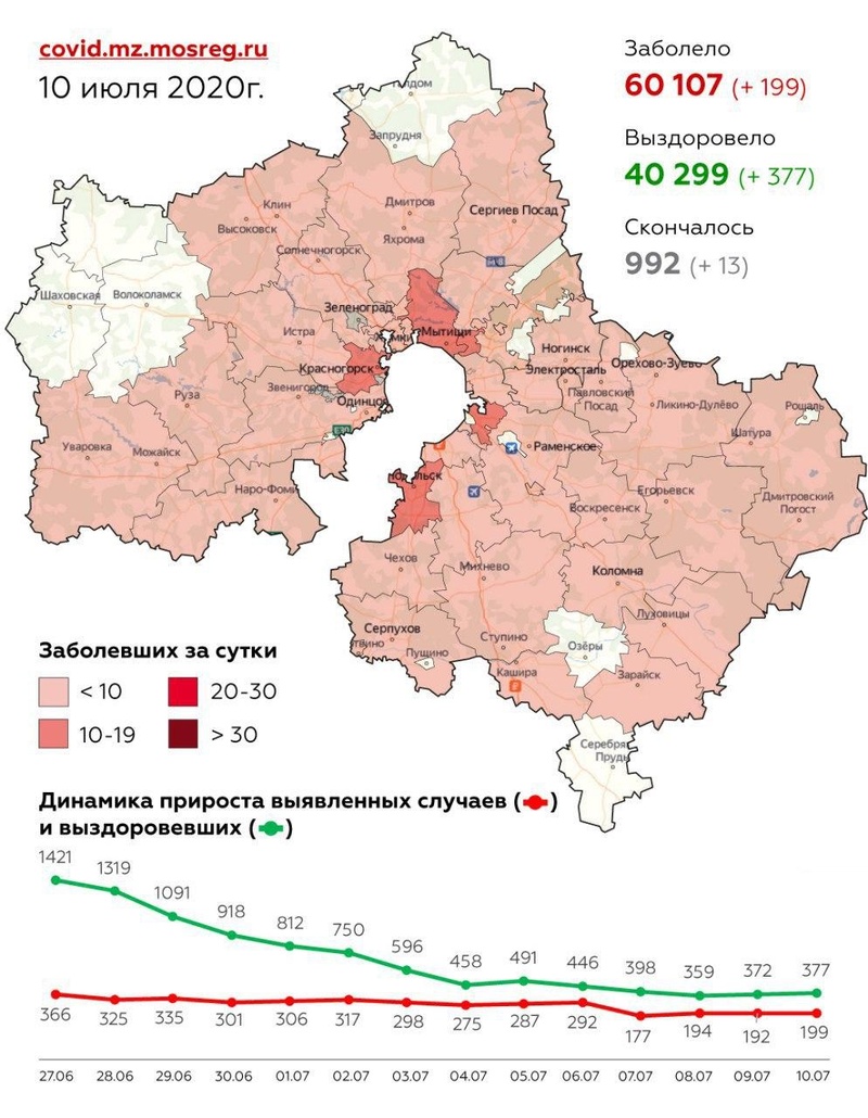 Городские округа Подмосковья с подтверждёнными случаями коронавируса, Июль, covid-19