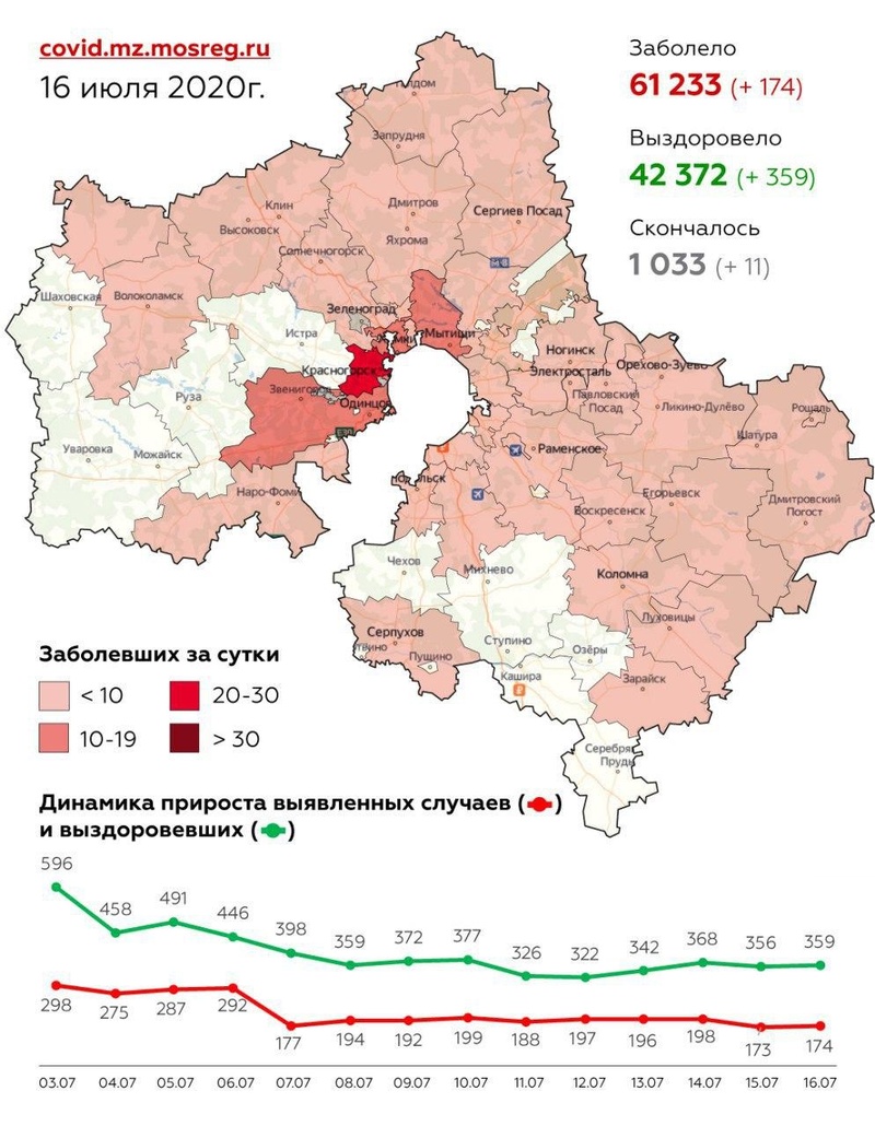 Распостранение коронавируса в Подмосковье, 16 июля 2020, covid-19, Июль, covid-19