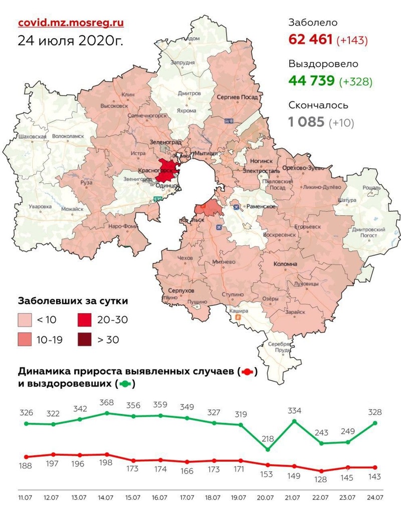 Распространение коронавируса в Подмосковье, 23 июля, covid-19, Июль