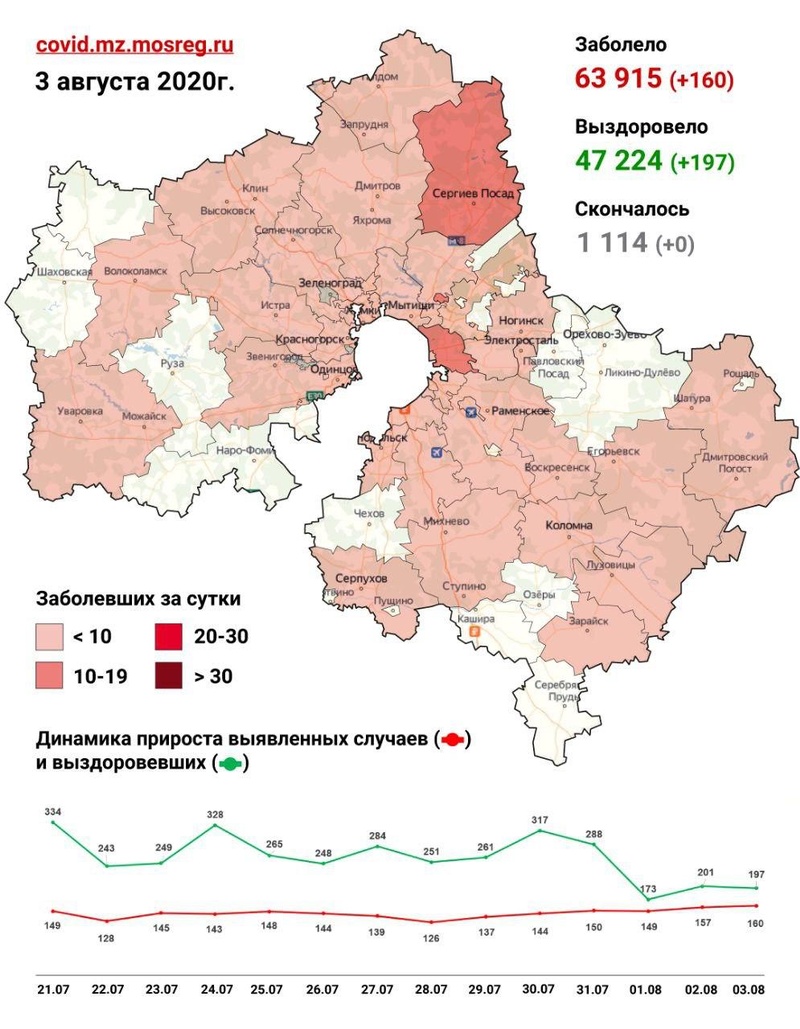 Коронавирус в городских округах Подмосковье, данные оперативного штаба на 3 августа, Август, COVID-19