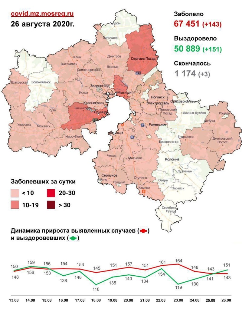 Коронавирус в городских округах Подмосковья, данные на 26 августа, Август