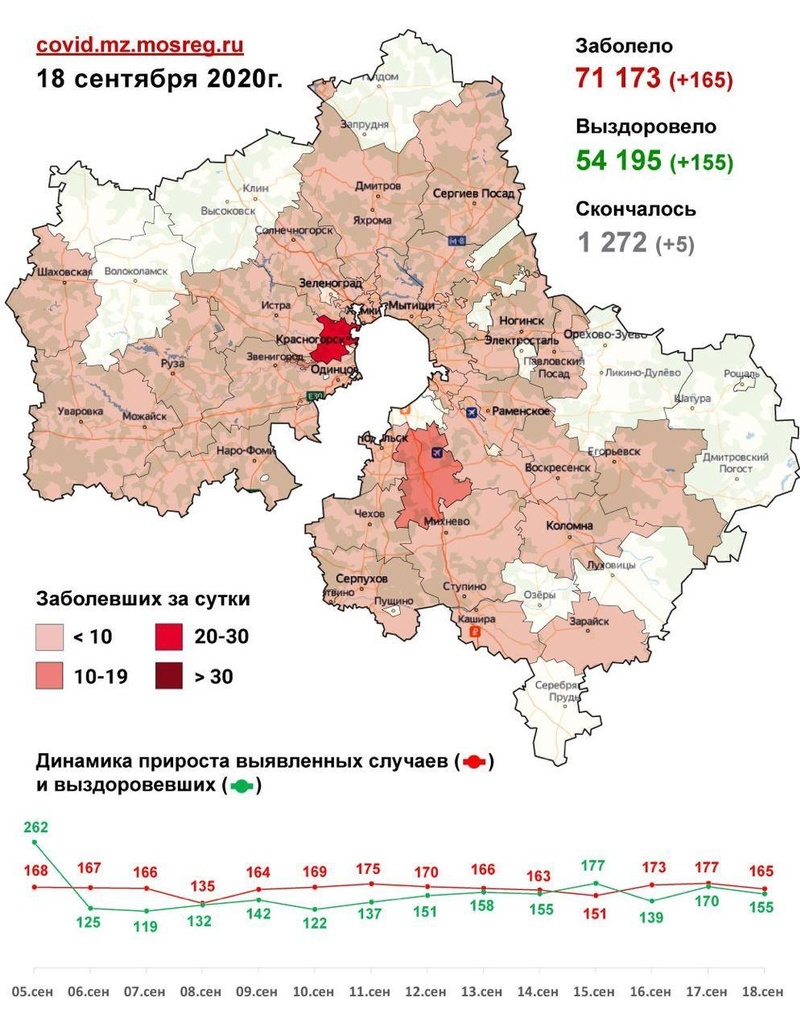 Коронавирус в городских округах Подмосковья, данные оперштаба на 18 сентября, Сентябрь, COVID-19