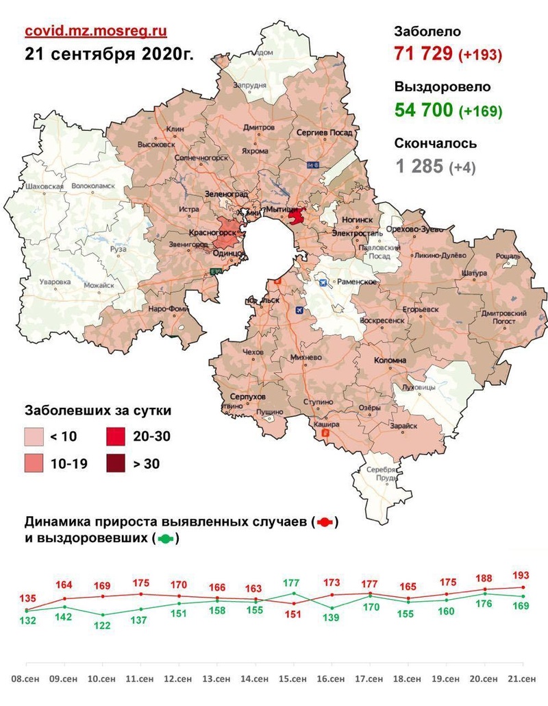 Коронавирус в городских округах Подмосковья, данные оперштаба на 21 сентября, Сентябрь