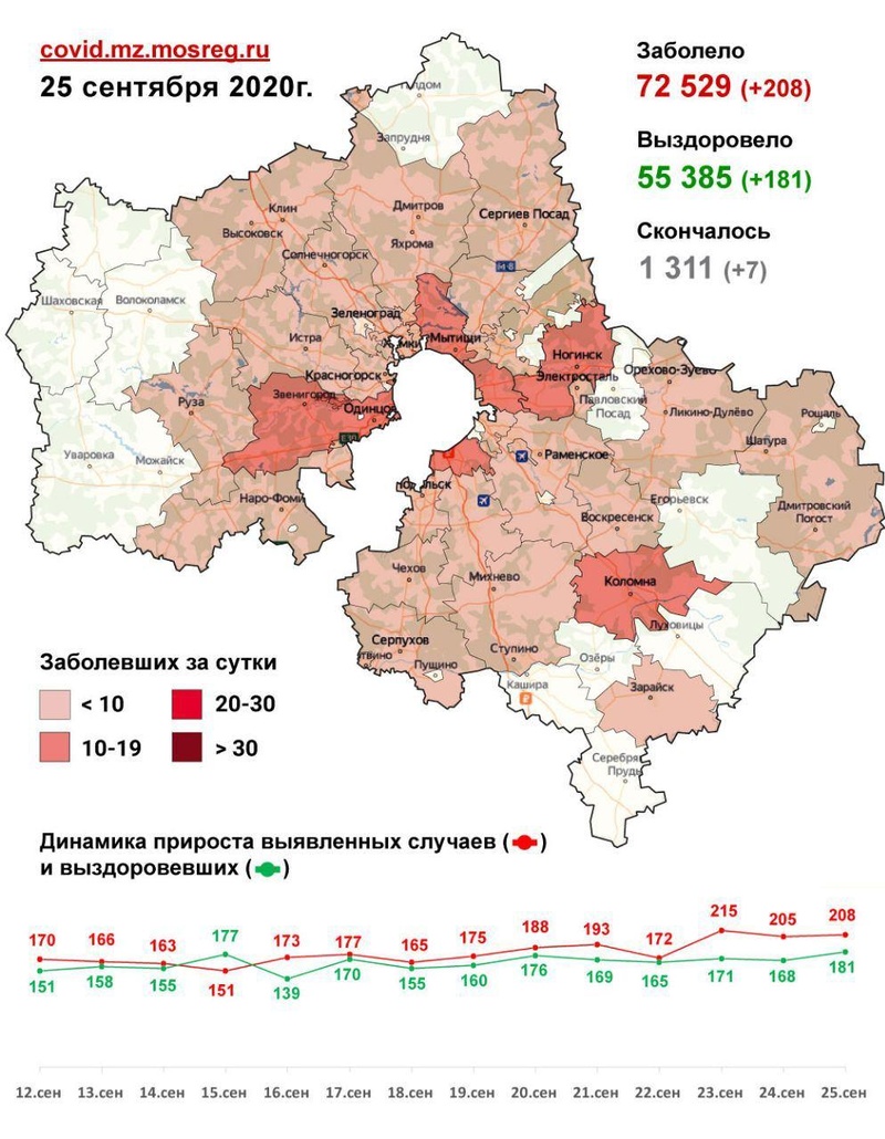 Коронавирус в городских округах Подмосковья, данные оперштаба на 25 сентября, Сентябрь, COVID-19