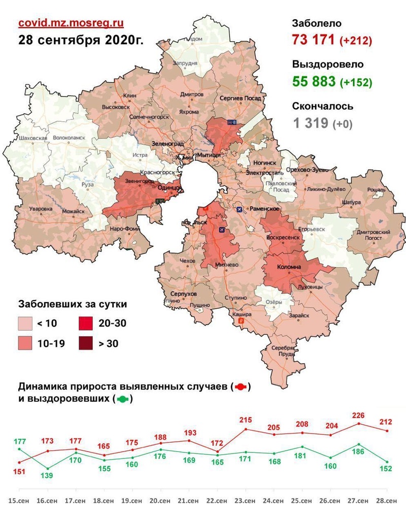 Коронавирус в городских округах Подмосковья, данные на 28 сентября, Сентябрь, COVID-19