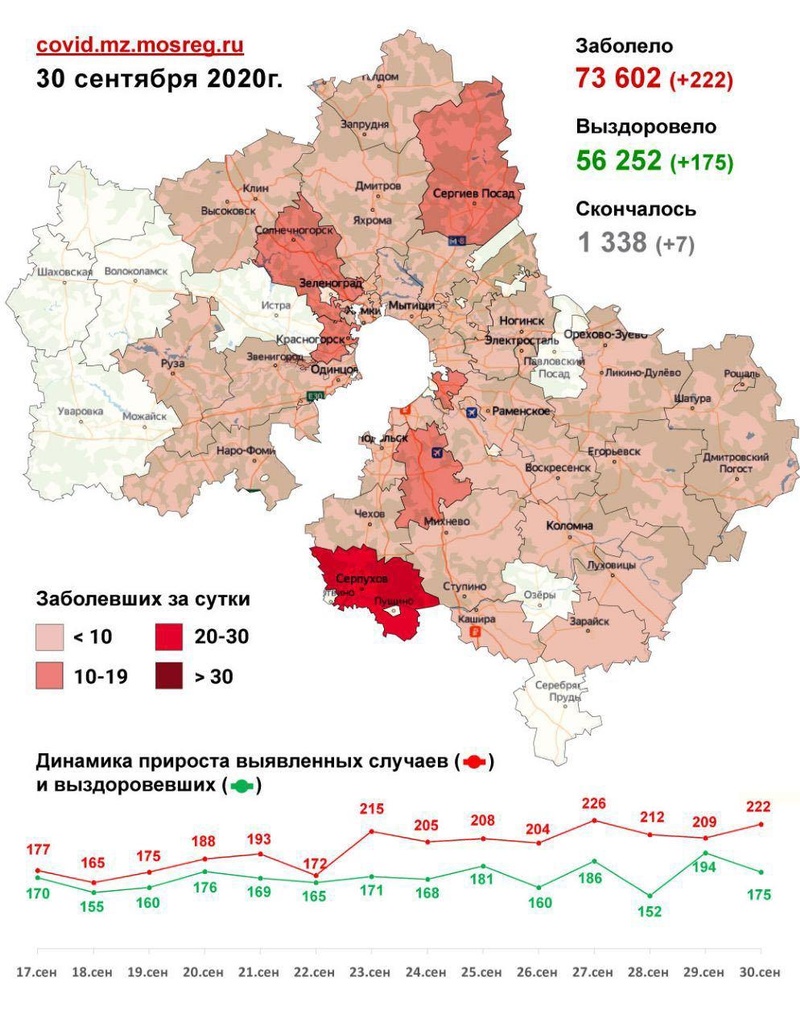 Коронавирус в городских округах Подмосковья, данные оперативного штаба на 30 сентября, Сентябрь, COVID-19