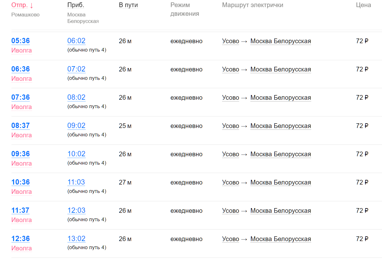 Туту расписание электричек на сегодня курского. Белорусский вокзал расписание электричек. Маршруты электричек с белорусского вокзала. Белорусский вокзал расписание поездов. Расписание электричек Москва.