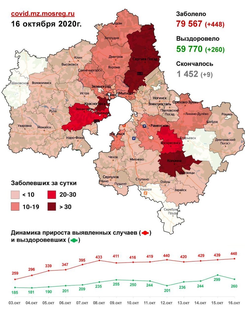 Коронавирус в городских округах Подмосковья, данные на 16 октября, Октябрь