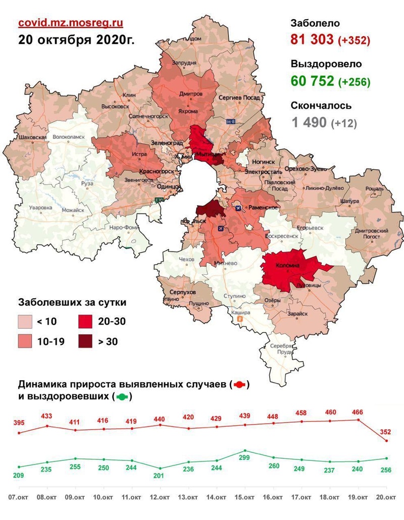Коронавирус в городских округах Подмосковья, данные на 20 октября, Октябрь, COVID-19