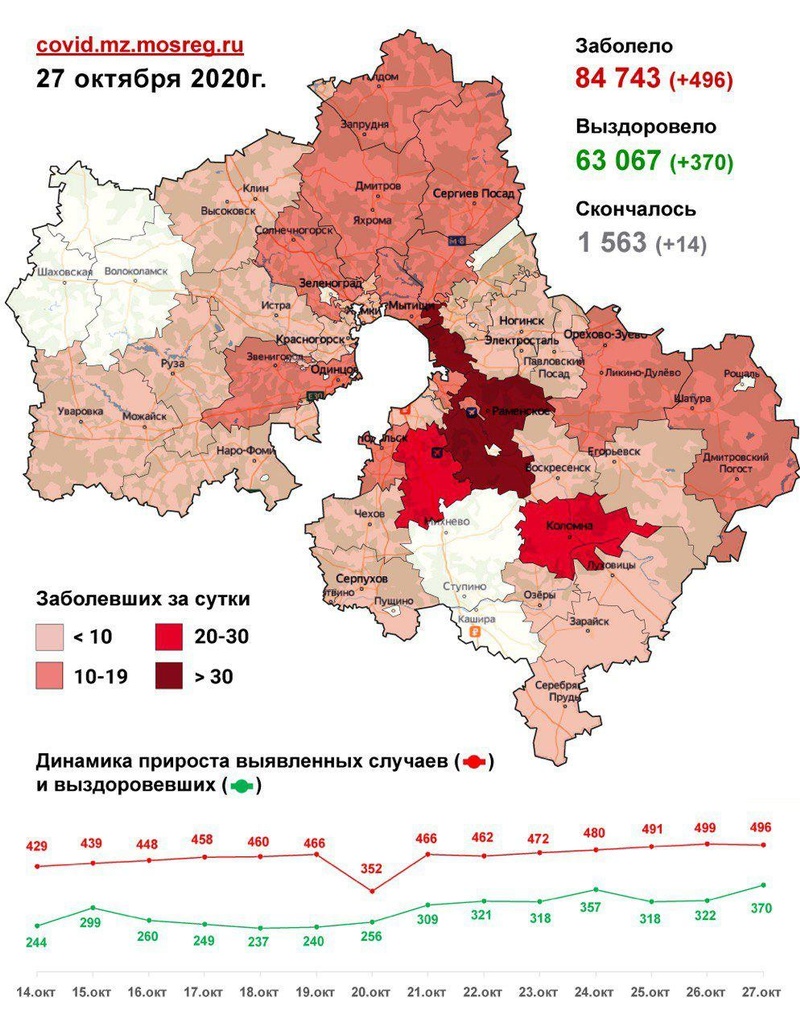 Коронавирус в городских округах Подмосковья, данные на 27 октября, Октябрь, COVID-19