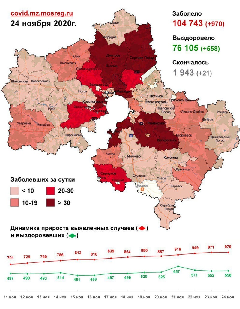 Коронавирус в городских округах Подмосковья, данные оперативного штаба на 24 ноября, Ноябрь, COVID-19