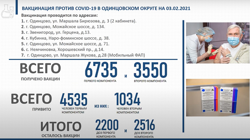 Вакцинация от коронавируса в Одинцовском округе, данные на 3 февраля, Февраль