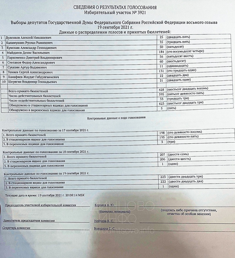 Участок 3921 в Кубинке-10, Данные с избирательных участков Одинцовского округа