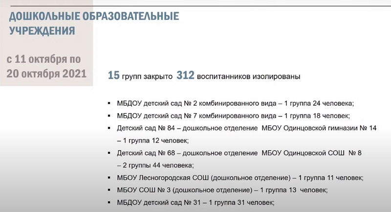 312 воспитанников детских садов изолированы и находятся дома, В Одинцовском округе на дистанционку переведены 654 школьника