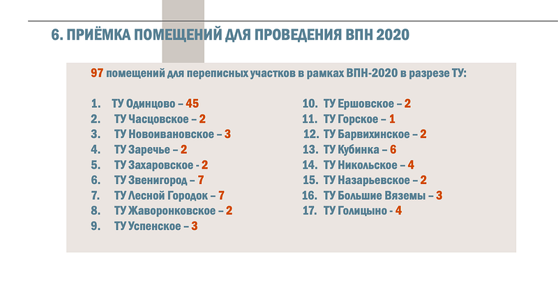Переписные участки в Одинцовском округе, 15 октября в Одинцовском округе начнётся Всероссийская перепись населения