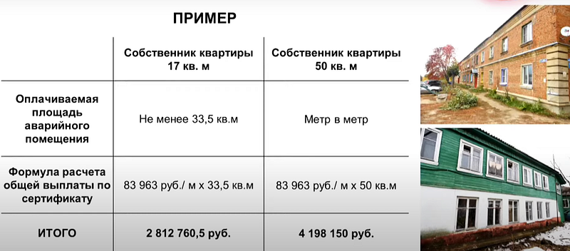 Пример расчёта стоимости выплаты по сертификату, Программу расселения аварийного жилья обсудили в правительстве Подмосковья