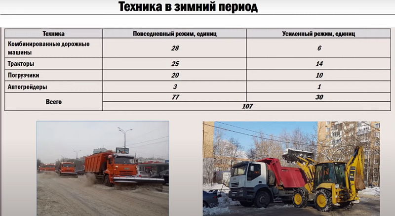 Техника в зимний период для уборки дорог, Иванов: мы продолжаем битву со снежной стихией, уже видна позитивная динамика