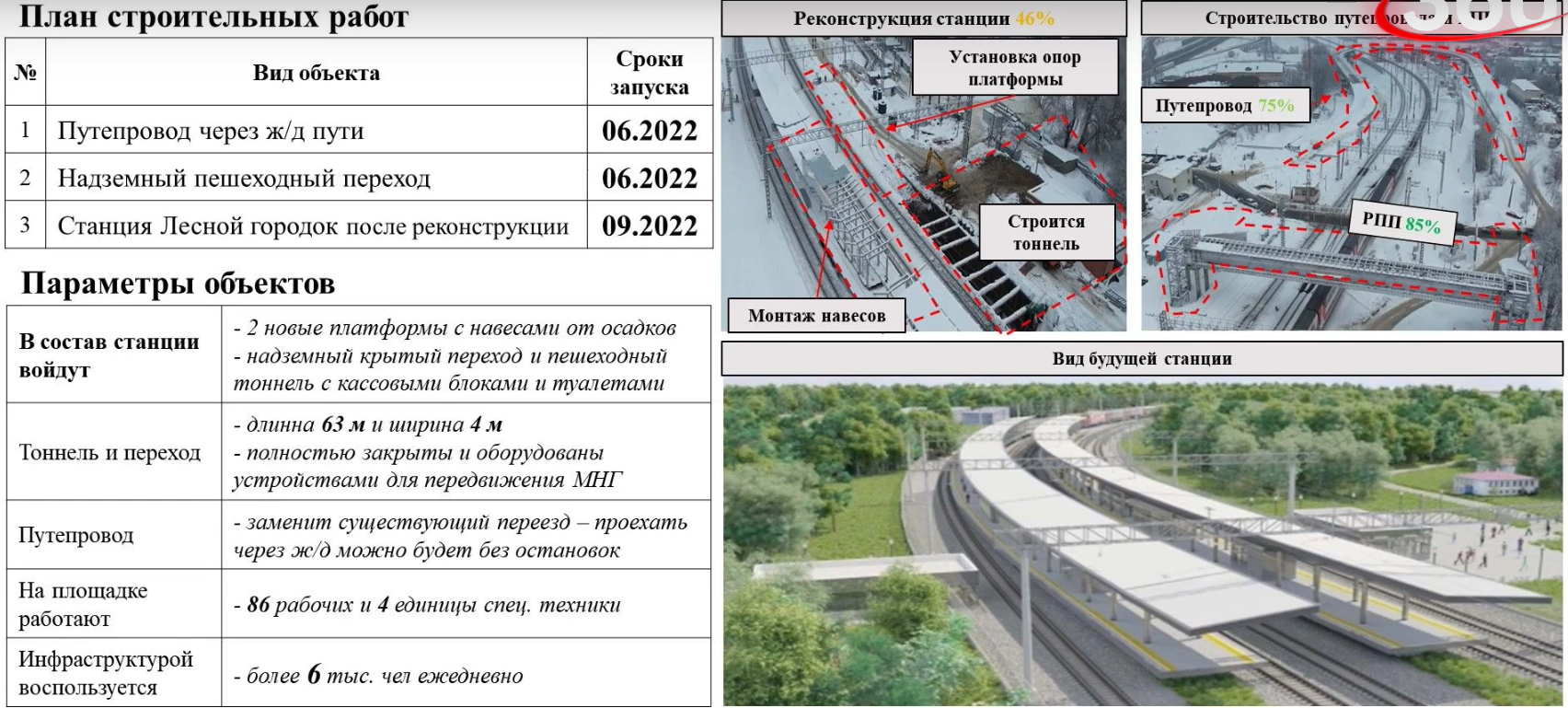 Проект мцд 4