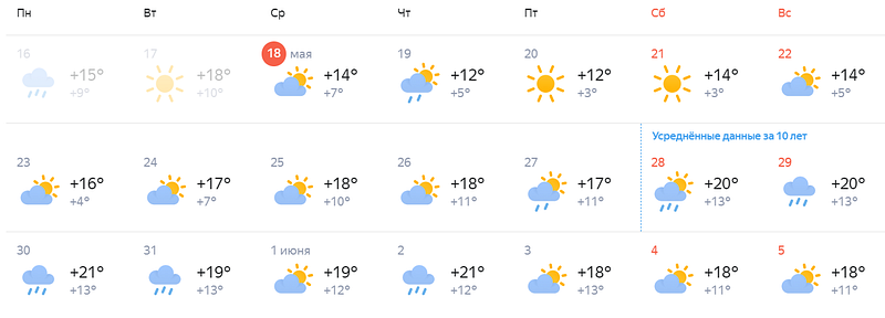 Прогноз погоды с 18 мая по 5 июня, Стало известно, когда начнут отключать отопление в Одинцовском округе