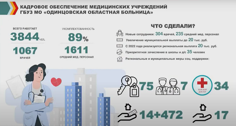 Кадровое обеспечение медучреждений ООБ, В медучреждениях Одинцовского округа острая потребность во врачах 15 специальностей